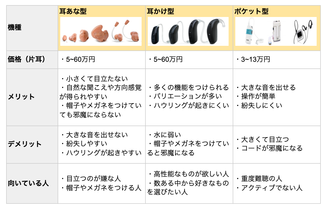 補聴器の一般的な金額はいくらですか？