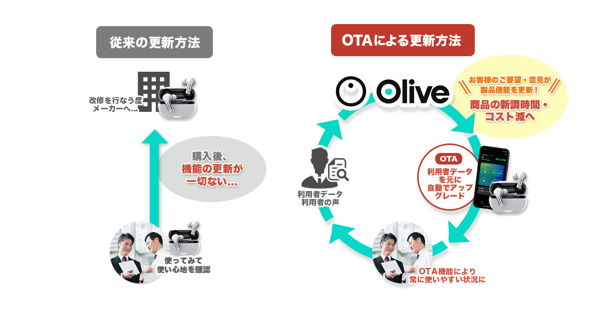 プレスリリース　ソフトウェア更新OTA機能を導⼊でスマートイヤホンの知能化へ