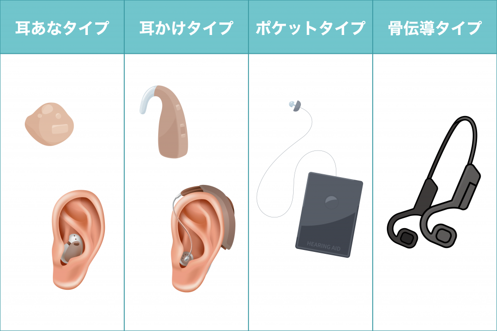 集音器のおすすめランキング15選 | 補聴器・集音器ならOlive Union 