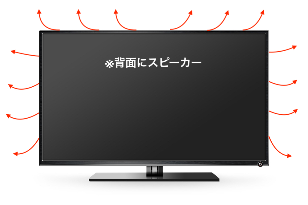 テレビの音質を向上させる5つの設定 1 5. %E3%83%86%E3%83%AC%E3%83%92%E3%82%99%E3%81%AE%E9%9F%B3%E3%81%8B%E3%82%99%E8%81%9E%E3%81%93%E3%81%88%E3%81%AB%E3%81%8F%E3%81%84 6