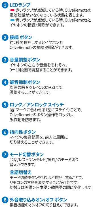 画像に alt 属性が指定されていません。ファイル名: リモコン各ボタンの使い方.png