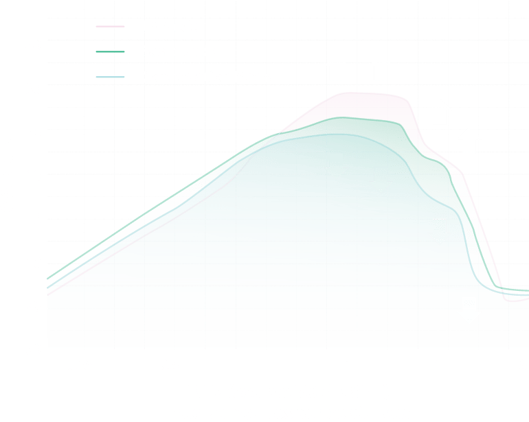 TV Mode & Conversation Mode Graph