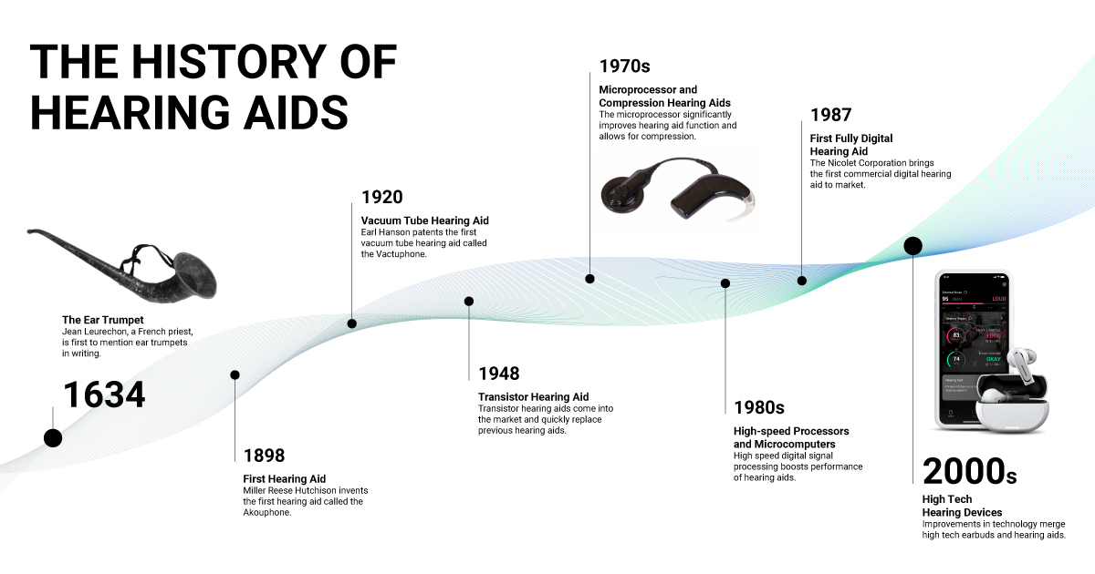 Hearing Aid History: Ear Trumpets, European Royalty, & Earbuds!