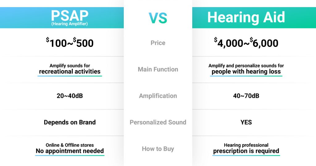 PSAP vs Hearing Aid Infographic Olive Union