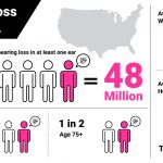 Hearing Loss Statistics in the United States